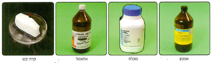 (בספר איור, היעזר במנחה)